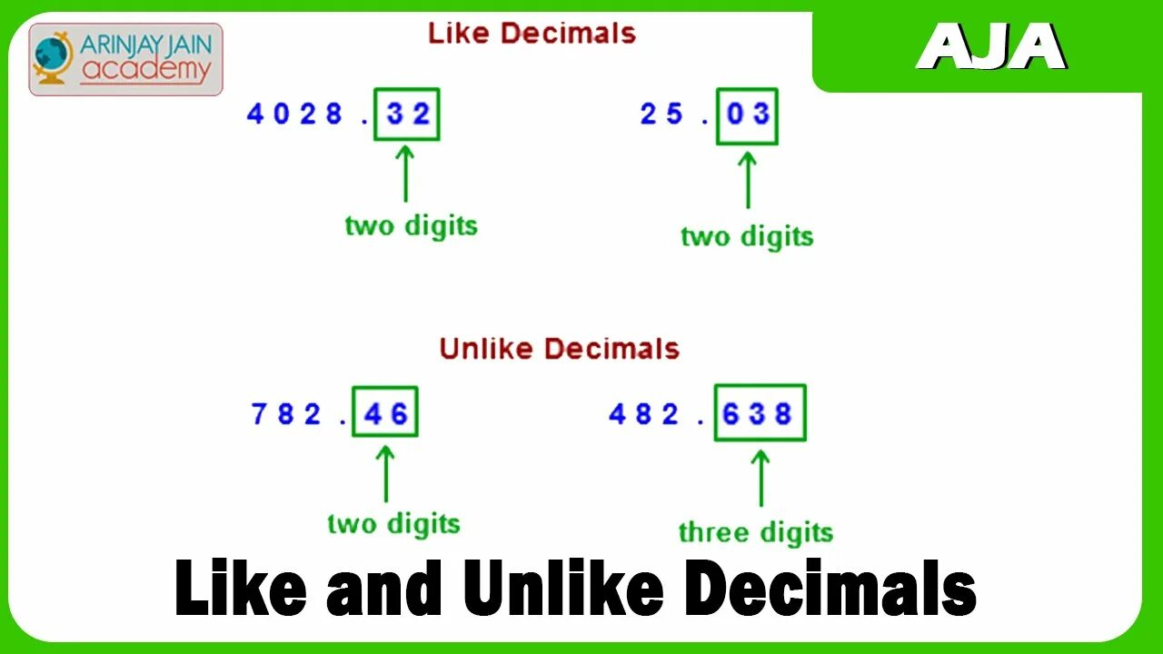 Decimals. Decimal или Ulong. Alike and unlike examples.