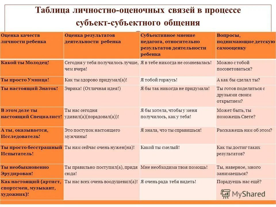 каковы особенности оценки личностных результатов обучения? это. таблицы личностных результатов. личностные результаты по фгос. таблица личностного развития пример. таблица личностных результатов учащихся начальной школы.
