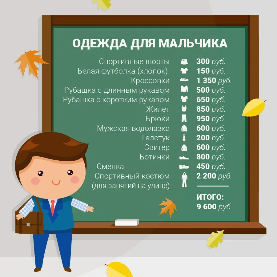 Что нужно купить в 5. Что нужнопервокласнику. Список в школу. Список в школу 1 класс. Список канцтоваров в школу.