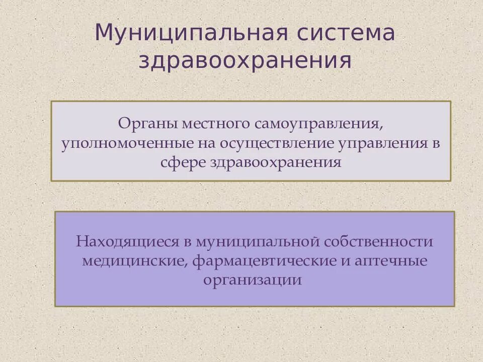 Учреждения здравоохранения местные