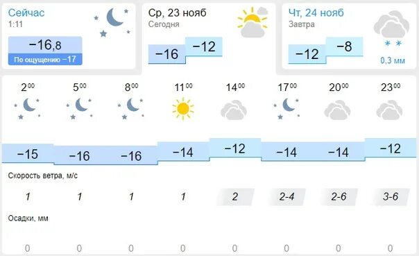 Прогноз погоды на курган тюбе 10 дней. Погода Курган Тюбе сейчас. Погода Курган Тюбе сегодня. Прогноз погоды в Курган Тюбе. Прогноз погода в город Курган Тюбе.