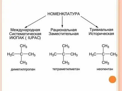 Название веществ в органической химии
