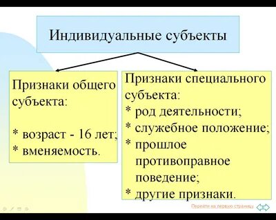 Обязательные признаки субъекта