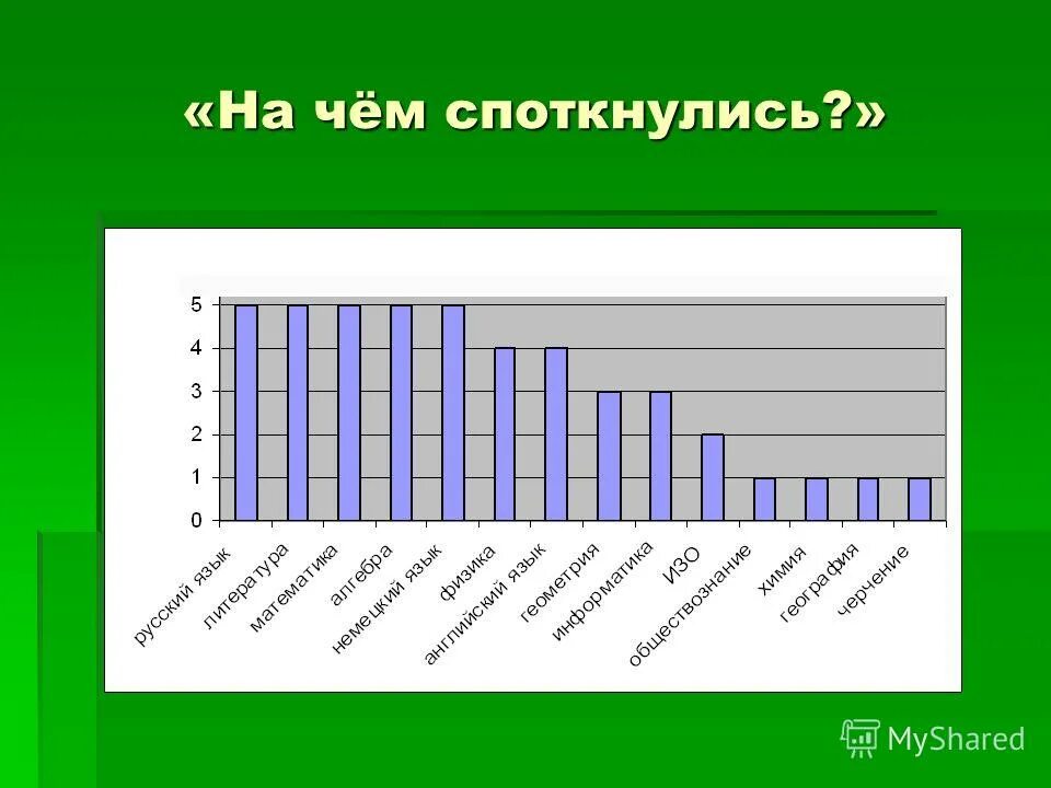 Число конец первого триместра. Численность школьников в современном классе. Картинки учащиеся количество и качество знаний. Картинки охват числа школьников. Окончания первой группы