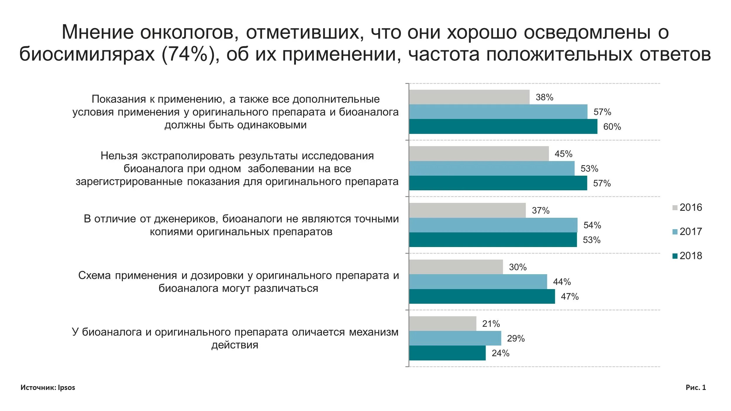 Онколог зарплата. Средняя зарплата врача онколога. Профессия онколог зарплата. Заработок онкологов в России. Лучшие онкологи рейтинг