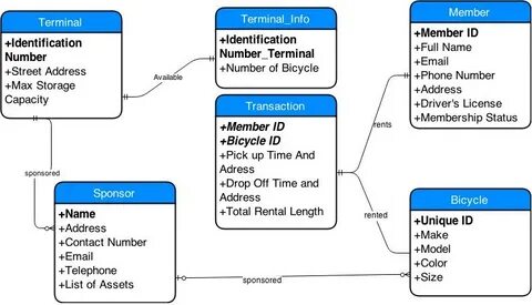 Terms ids