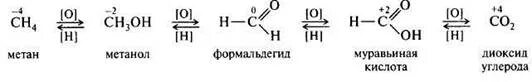 Окислением метанола получают. Получение муравьиной кислоты из метанола. Из метанола в муравьиную кислоту. Получение муравьиной кислоты из метаеаля. Получение метановой кислоты из метаналя.