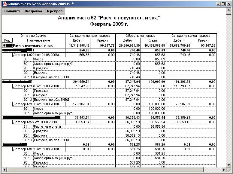 Анализ счета по субконто. Анализ счета 90 по субконто. Анализ счета в 1с предприятие. Анализ счета по 60 счету. Виды аналитического счета