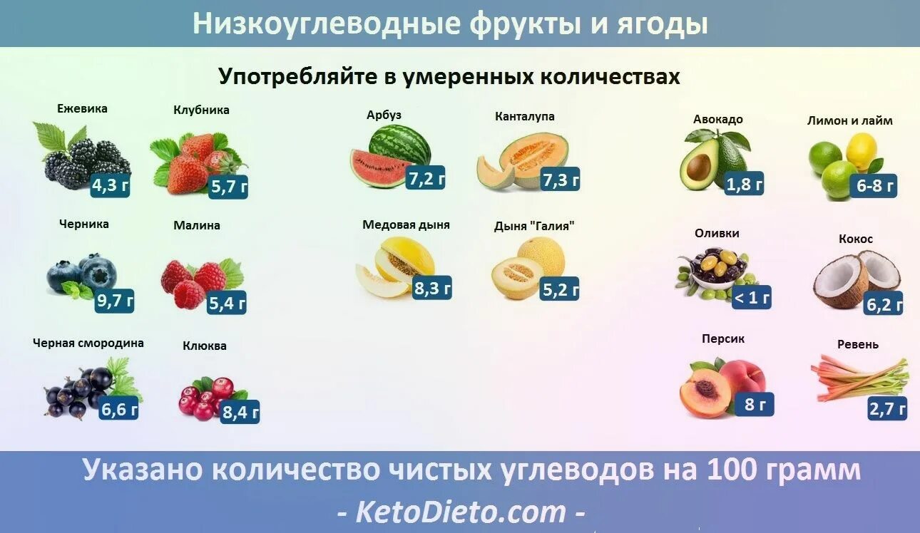 Какие овощи можно есть