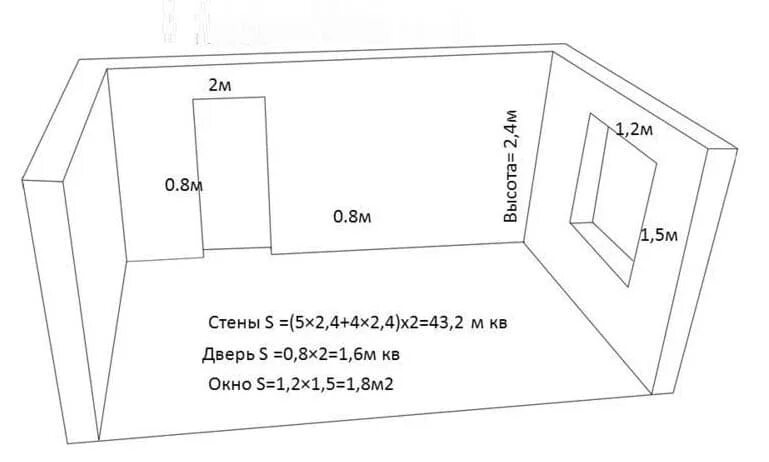 3 2 квадратных метра сколько метров комната. Как считается площадь комнаты в квадратных метрах. Как рассчитать квадратный метр комнаты. Как высчитать площадь комнаты в квадратных метрах. Как посчитать метраж стен комнаты.