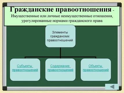 Объект имущественных гражданских правоотношений вещи