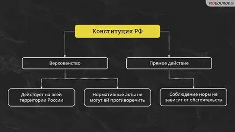Прямое действие на всей территории