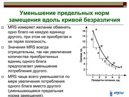 Кривая безразличия предельная норма замещения