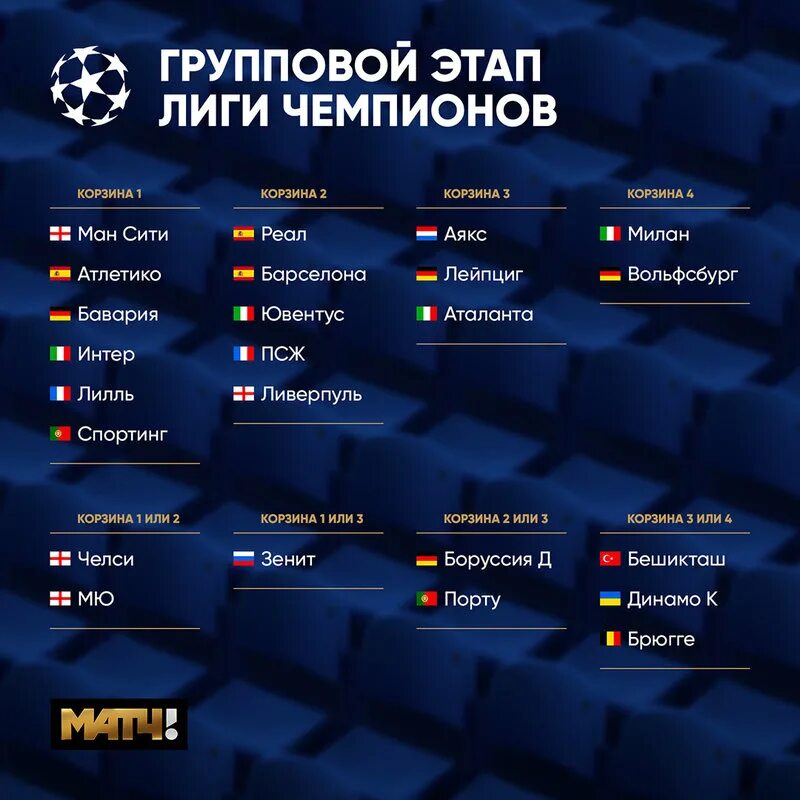 Лига чемпионов 2021-2022 таблица. ЛЧ 2021 групповой этап. Сетка плей офф Лиги чемпионов 2021 2022. Сетка Лиги чемпионов 2022 1/8. Таблица игр лиги чемпионов