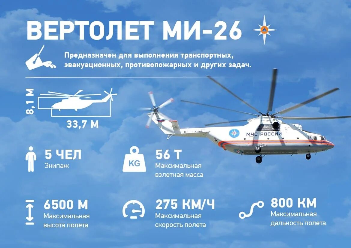 Сколько до 26 июня 2024. Вертолет ми 26 МЧС. Вертолёт ми-26 технические характеристики. Ми 26 высота вертолета. Ми 26 вертолет дальность полета.