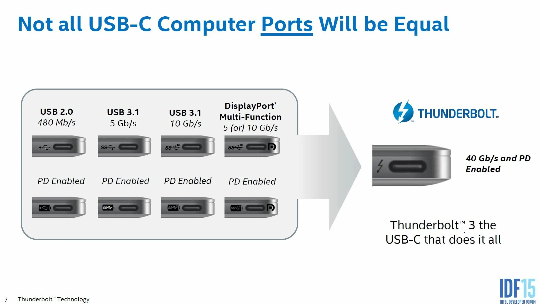 Type c возможности. Usb type-c / thunderbolt 3. type c usb thunderbolt распиновка. распайка thunderbolt 3. thunderbolt 3 как отличить разъем.