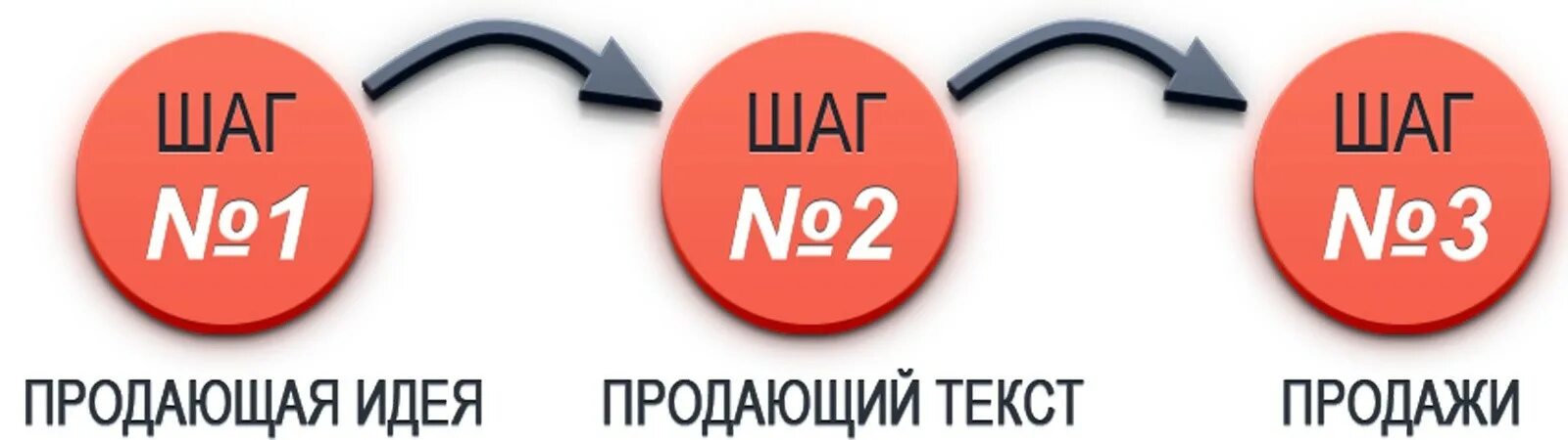 Пропуск первого этапа. Шаг 1. Шаг 1 шаг 2. Шаг 1 2 3. Шаг 1 шаг 2 шаг 3.