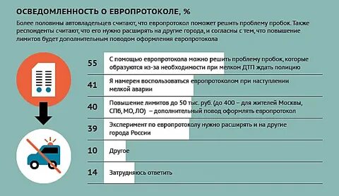 Выплаты по европротоколу