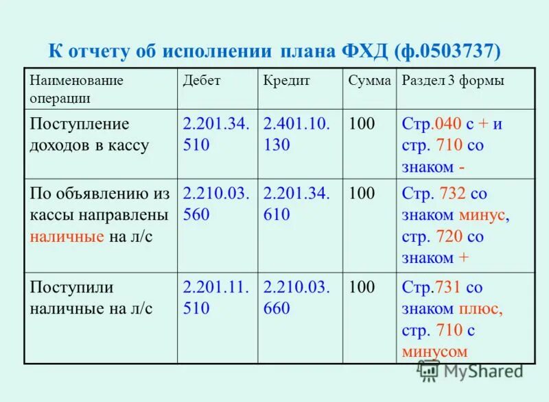 Отчеты государственных бюджетных учреждений