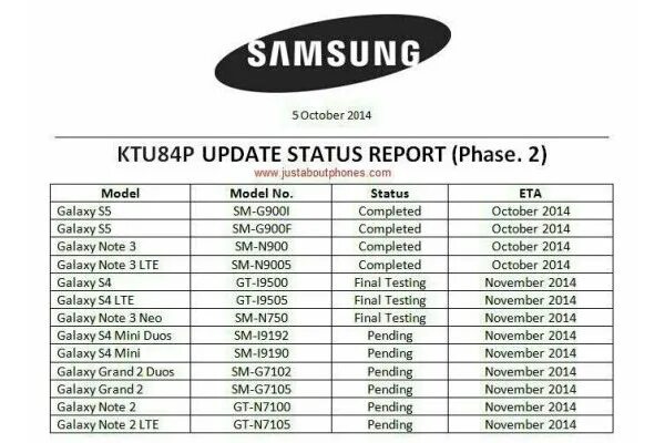 Даты обновления андроид. График обновления Samsung до Android 13. Обновление самсунг до андроид 13. График обновления Samsung до Android 10. Список самсунг которые получат андроид 13.