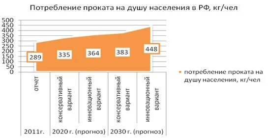 развитие металлургии до 2030 года