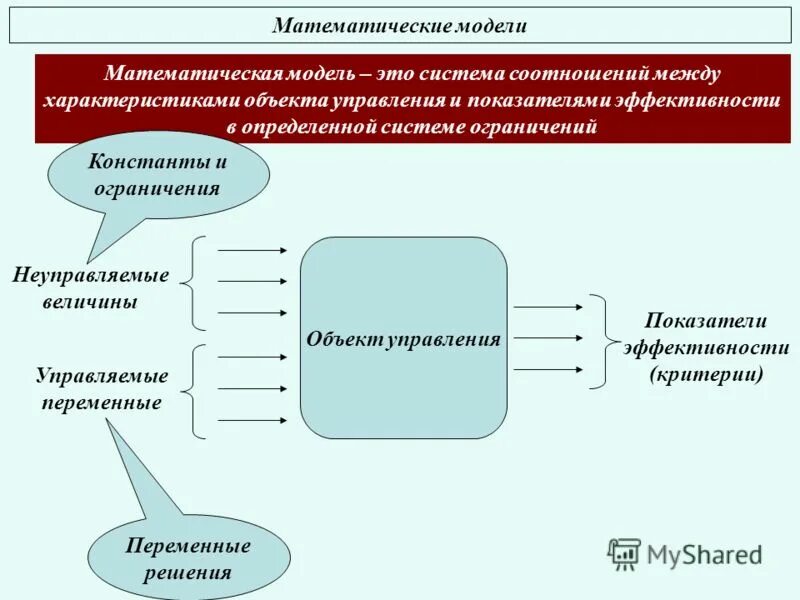 Реализация математической модели