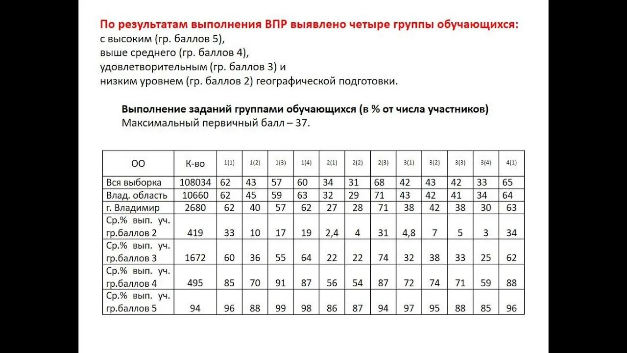 Бланк впр 4 класс математика. Оценки по ВПР 6 класс география 2022. Баллы в ВПР по геогр 6 класс. Бланк ВПР. ВПР по географии 7 баллы.