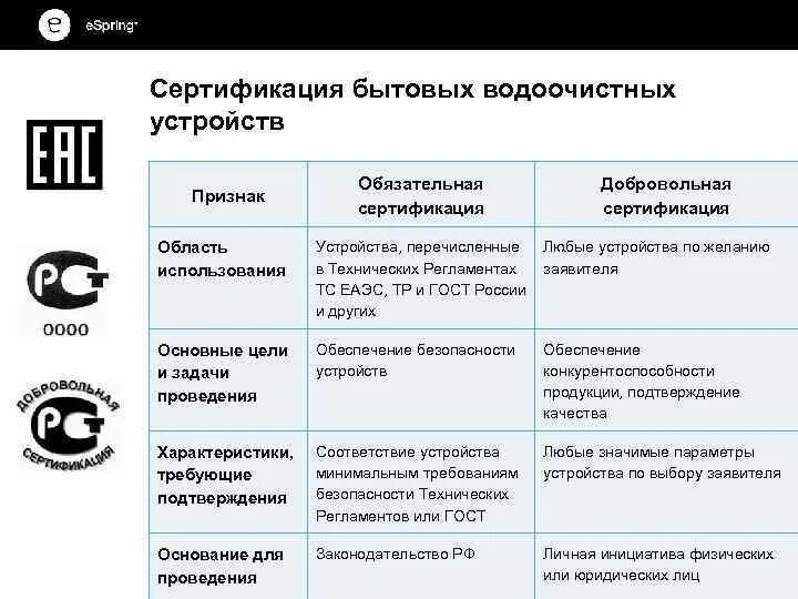 Сертификация таблицы сертификации. Обязательная сертификация. Добровольная сертификация. Различия добровольной и обязательной сертификации. Основания для проведения обязательной сертификации.