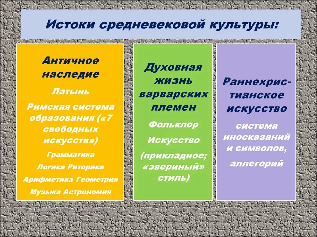 Направления культуры средневековья