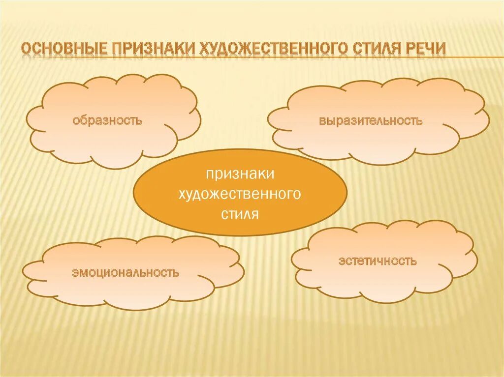 Художественный стиль текст 2 предложение. Художественный стиль речи. Признаки художественного текста. Признаки художественного стиля. Основные признаки художественного стиля.