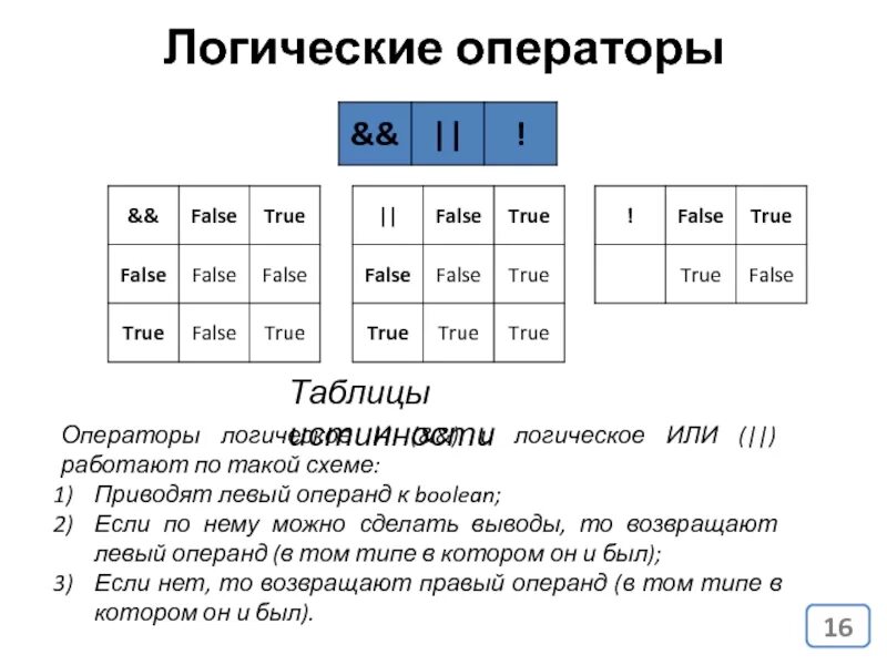 Логические операторы. Логические операторы таблица. Операторы в логике. Логические операторы таблица истинности.