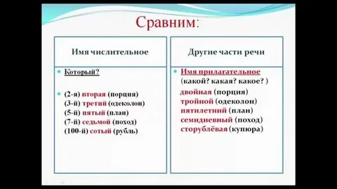 Словообразование имен числительных 6 класс