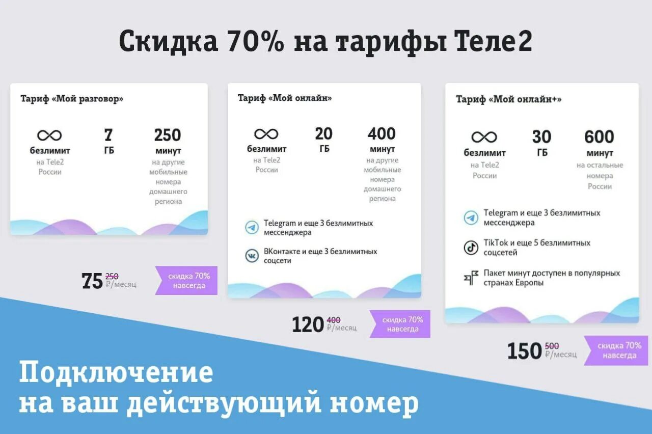 Теле2 мой разговор 2025. Теле2 скидка 70% на тариф. тариф мой разговор теле2. скидки на тарифы теле2. номер тарифа теле2.
