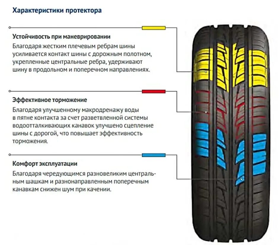 Шины Кордиант роад раннер. Cordiant Road Runner 195/65 r15 91h. Cordiant Road Runner 205/55 r16. Cordiant Road Runner 94h TL.