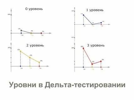 Уровень нулевой прибыли