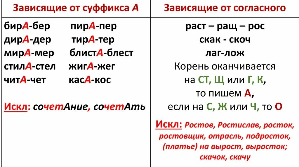 Бир бер в корне слова. Зависит от суффикса а. Чередующиеся гласные зависящие от суффикса а. Лаг лож бер бир. Чередование гласных в суффиксах.