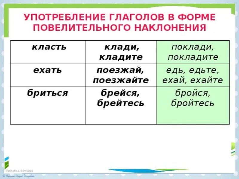 Образовать от данных глаголов повелительного наклонения. Глаголы повелительного н. Повелительное наклонение глагола. Употребление глаголов в повелительном наклонении. Формы повелительного наклонения глаголов.