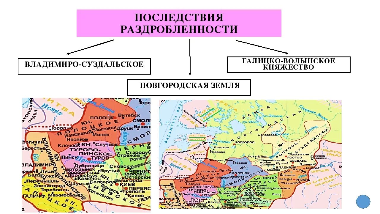 Контрольная работа по раздробленности руси 6 класс. Раздробленность на руси княжества. новгородская земля в период феодальной раздробленности на руси. галицко-волынское княжество в период раздробленности карта. центры феодальной раздробленности владимиро суздальское княжество.