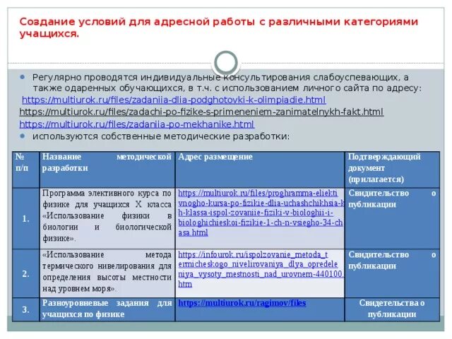 Адресная работа с различными категориями обучающихся. Вывод о компетентности. Работа с различными категориями обучающихся. Работа с различными категориями обучающихся. Адресная работа с различными категориями обучающихся.