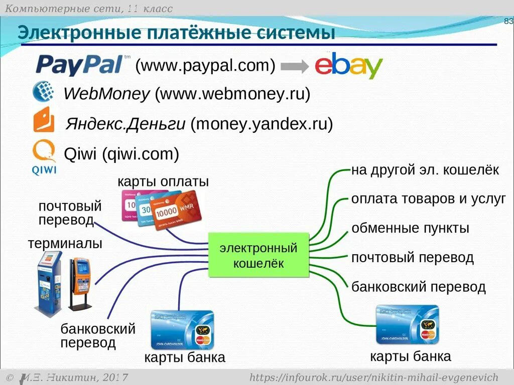 Классификация электронных платежных систем ЭПС. Электронныелатежные системы. Электронные деньги. Системы электронных платежей электронные деньги. По видам платежные системы делятся на