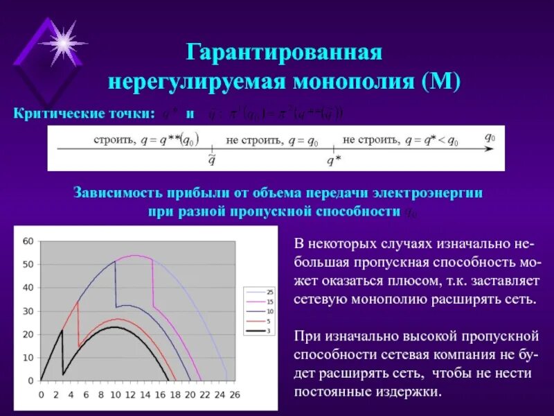 Критические точки организации. Критические точки. Гарантированная пропускная способность это. Стационарные и критические точки. Критические точки на графике функции.