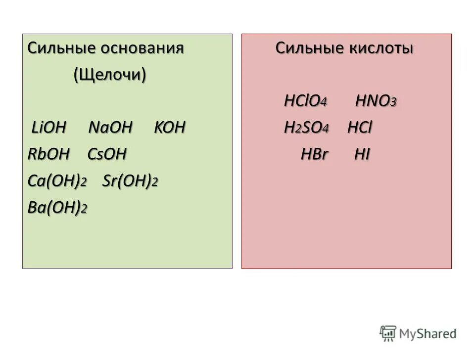 Щелочные вещества формула