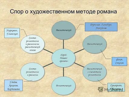 Романтизм в романе герой нашего времени
