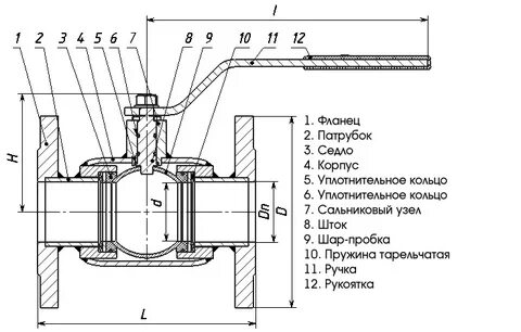 Крепеж шаровых кранов