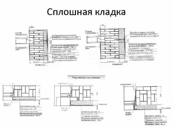 Кирпичная кладка 640 мм. Структура кирпичной кладки. Армирование кирпичной кладки 380мм. Спецификация армирования кирпичной кладки. Сплошная кирпичная кладка.