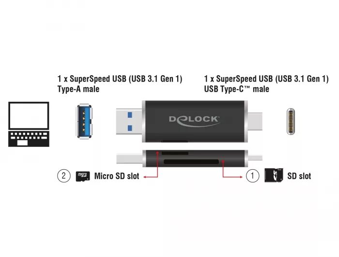 MMC флешка USB A Type. Card Reader внутренний USB Type c. USB Type a with SD Slot. Delock bidirectional USB Type-c 86040.