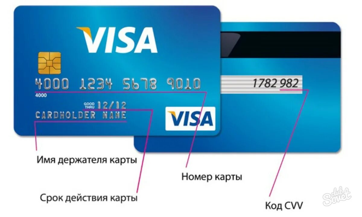 По номеру карточки можно. Виза CVV/cvv2. Номер кредитной карты visa и CVV. Cvv2 на карте Газпромбанка.