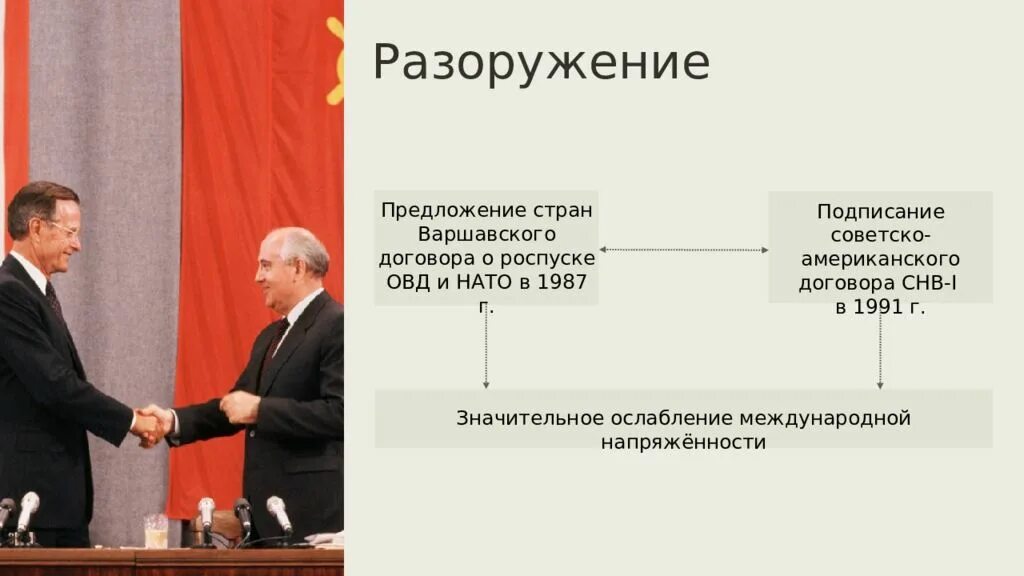 Предложение стран Варшавского договора о роспуске ОВД И НАТО. Роспуск организации Варшавского договора. Разоружение стран договор. Страны Варшавского договора.