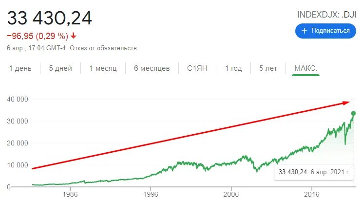 Акция сколько дают. Сколько можно заработать на акциях. Сколько можно зарабатывать с акций. Сколько можно заработать на акциях в месяц. Сколько можно заработать на акциях в день.