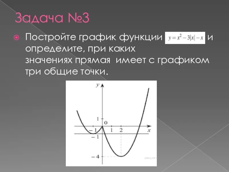 Функция при x 0 не определена. Построить график функции и определить при каких значениях прямая.... Постройте график функции и определите при каких значениях. Кусочно непрерывная функция. При каких значениях имеет Общие точки.